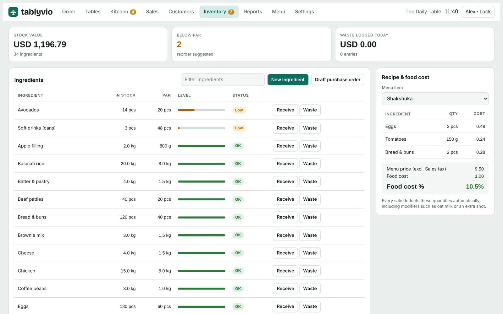 Inventory list with stock levels and a recipe food cost panel